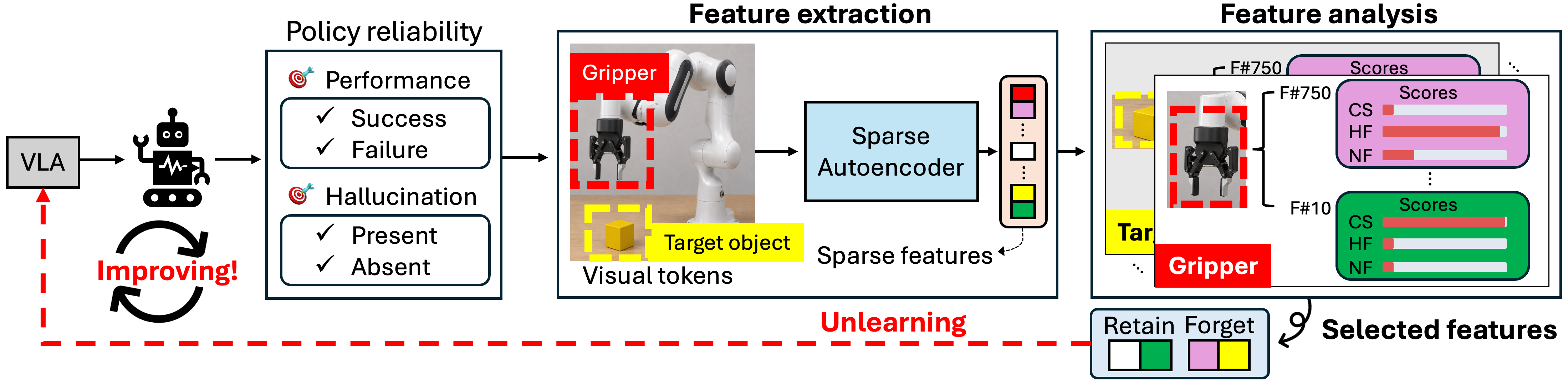 Figure 4: SOUL 전체 프레임워크