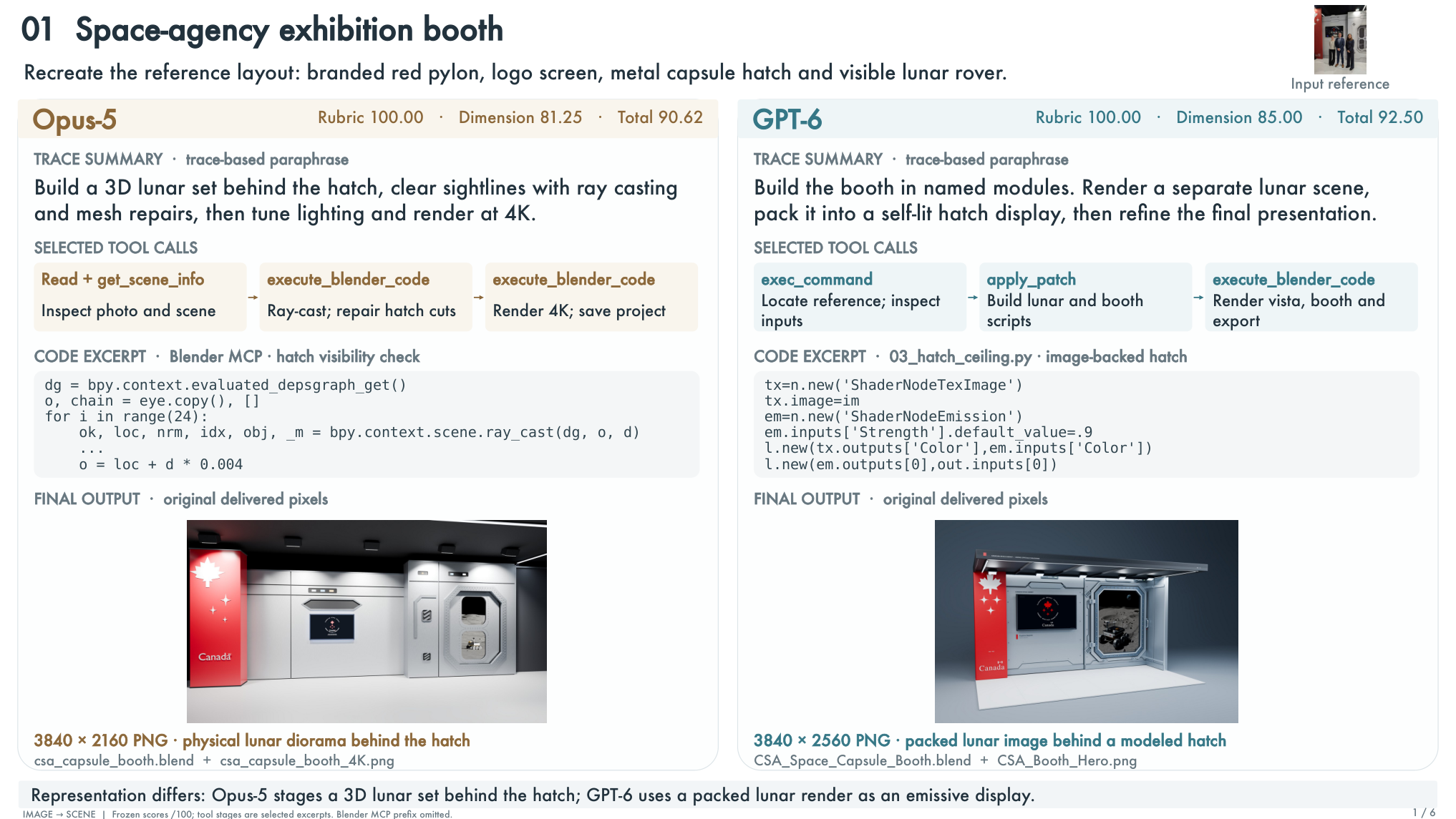 Figure 1: BlenderWorld의 태스크 예시