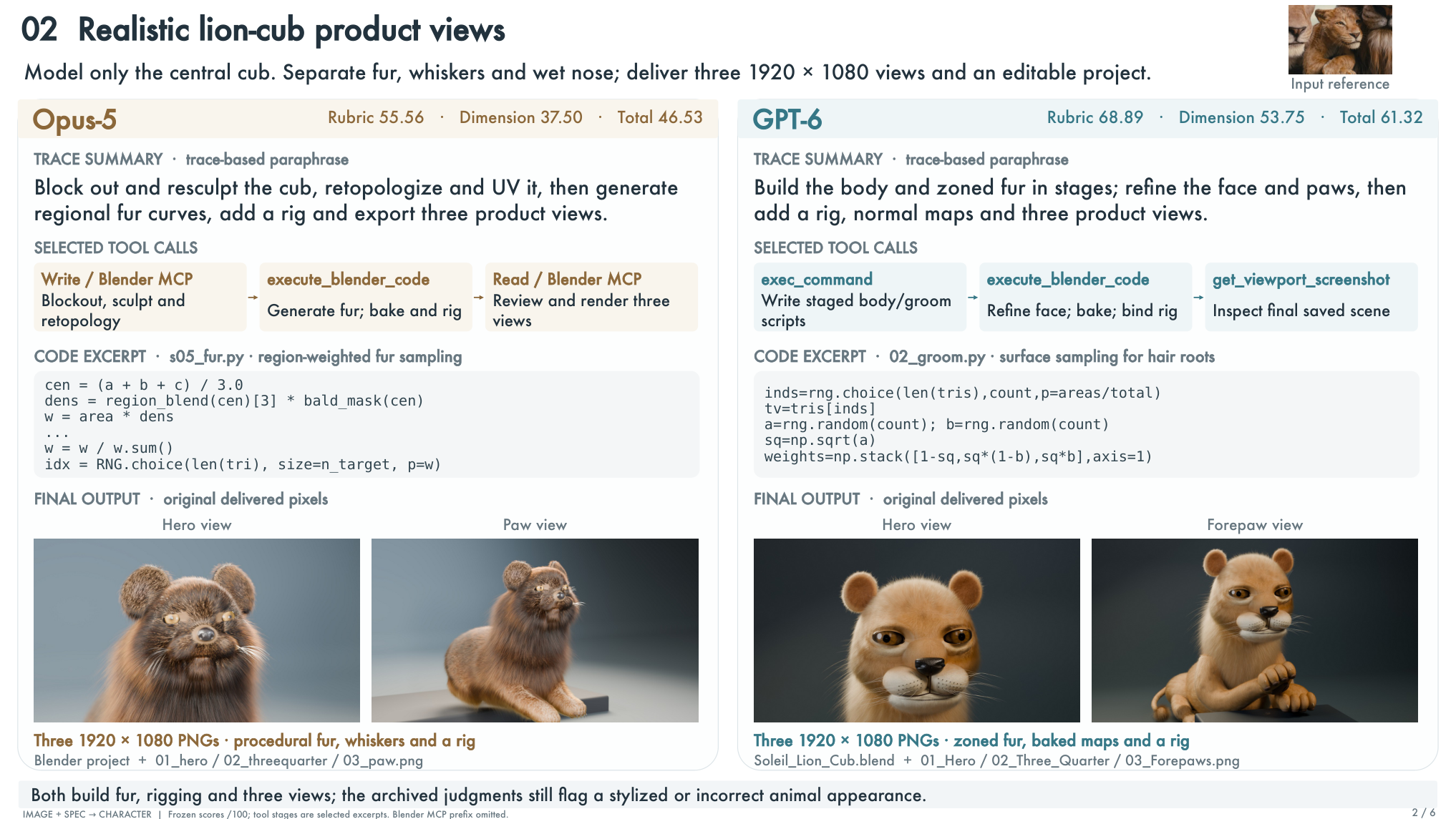 Figure 2: BlenderWorld 구축 워크플로우