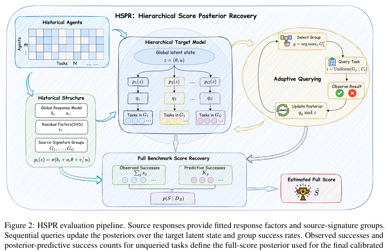 Figure 2: HSPR 방법론의 전체적인 아키텍처와 데이터 흐름을 시각적으로 보여주는 핵심 다이어그램