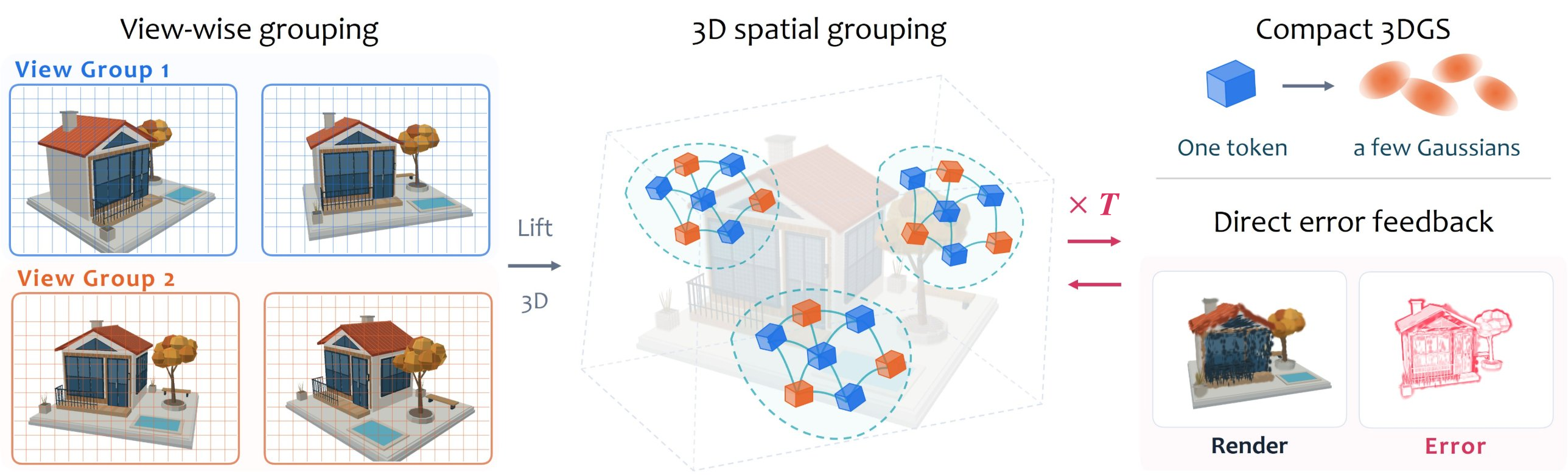 Figure 2: 제안 방법론 개요