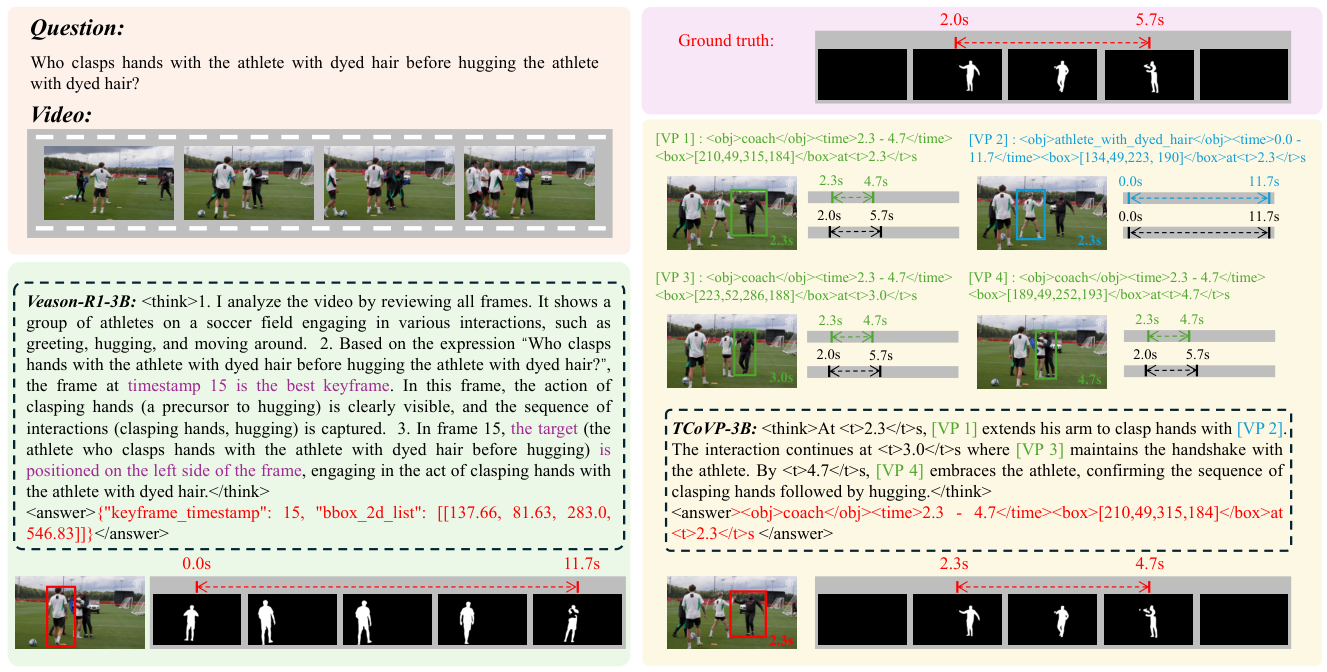 Figure 1: TCoVP 추론 예시