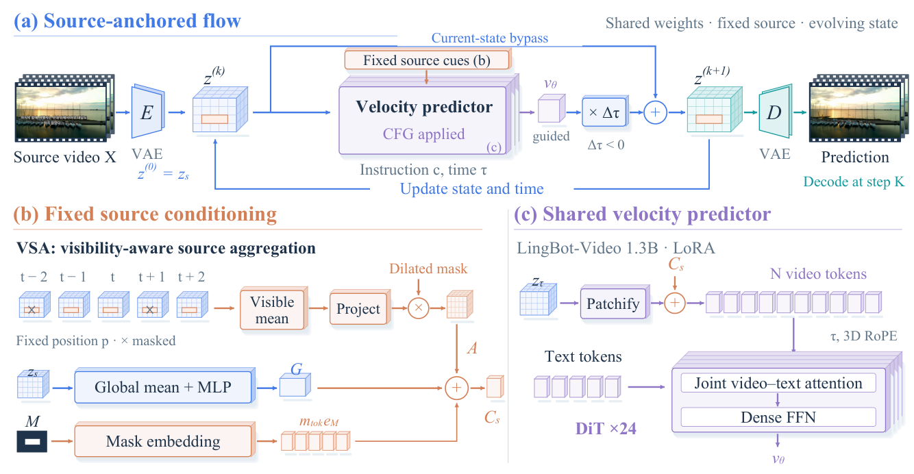 Figure 3: DeOverlay 전체 아키텍처