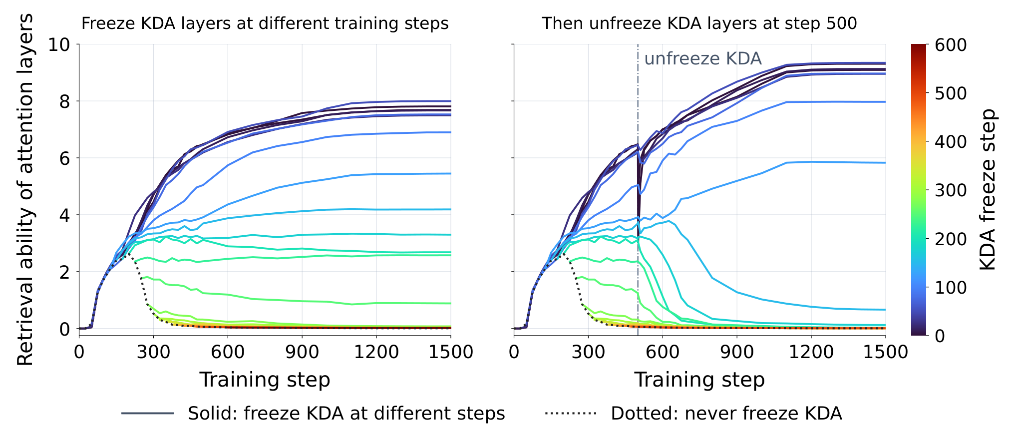Figure 4: Competing Learning 현상 시각화