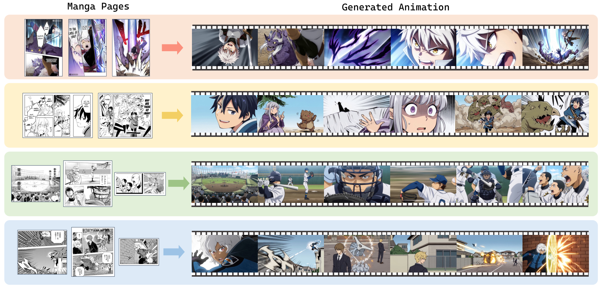 Figure 1: Manga2Animate 개요