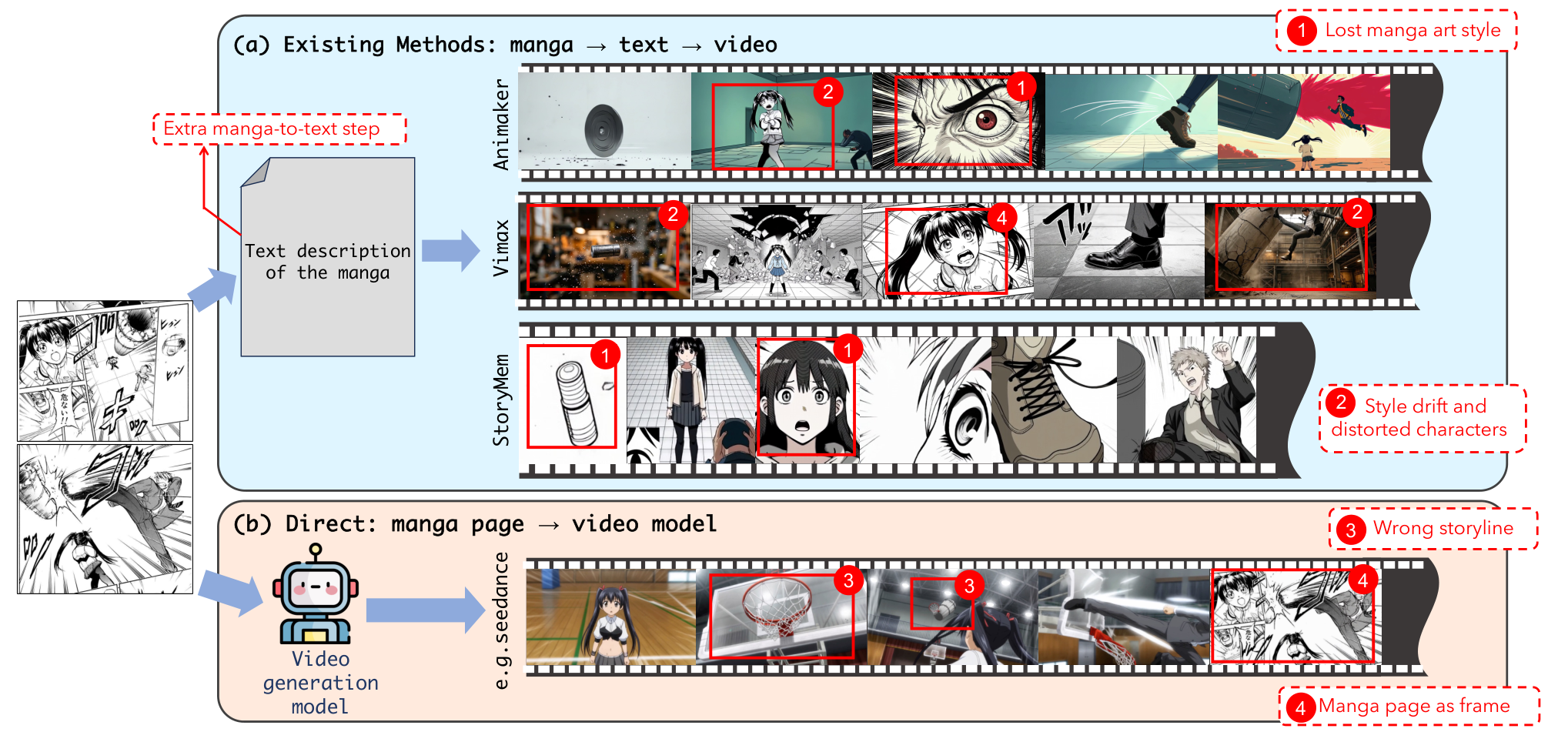 Figure 2: 기존 망가 애니메이션 한계