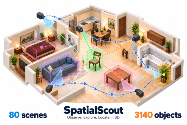 Figure 1: SpatialScout 개요