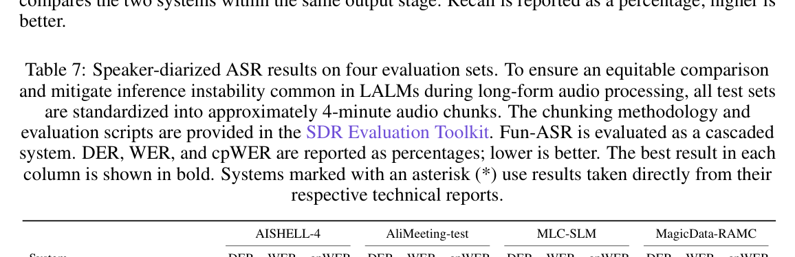 Table 7: 다양한 시스템들과의 Speaker-diarized ASR 성능을 상세히 비교한 결과 표