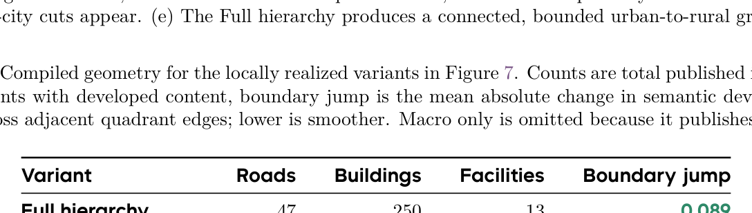 Table 2: Hierarchical Planning의 효용성을 입증하는 기하학적 수치 비교 데이터