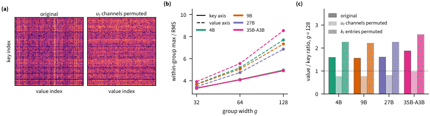 Figure 3: Recurrent State의 Column 구조