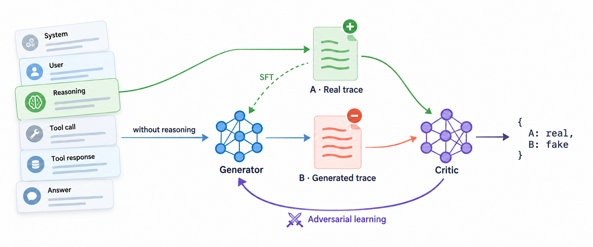 Figure 2: 제안 방법론의 전체 파이프라인
