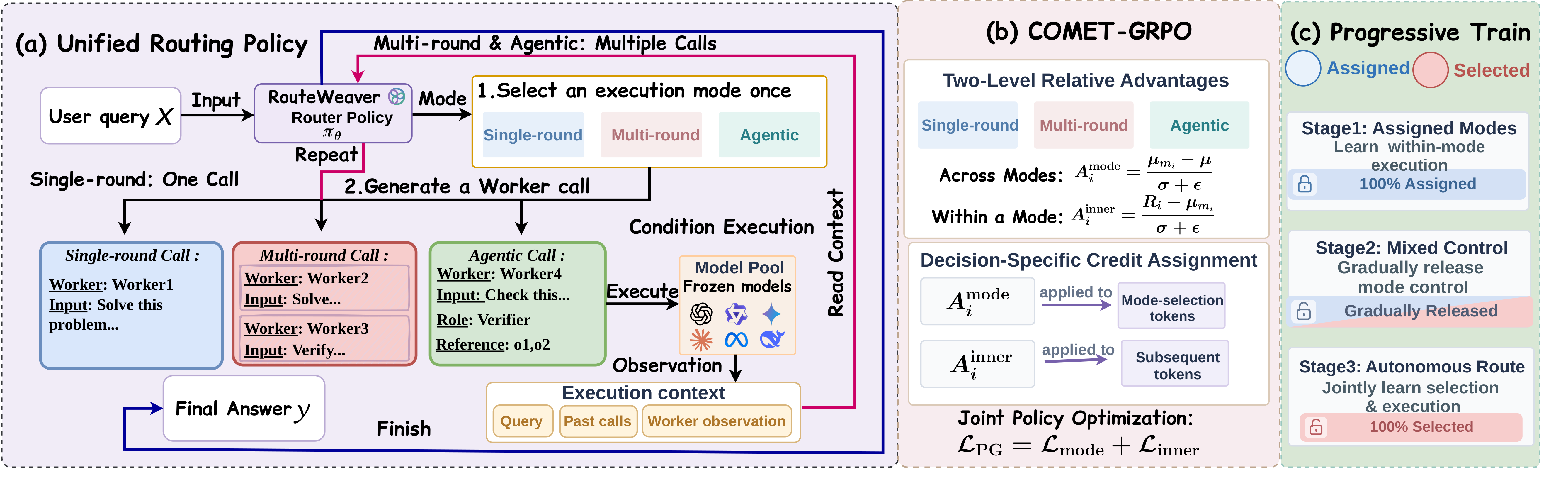 Figure 2: RouteWeaver 전체 아키텍처