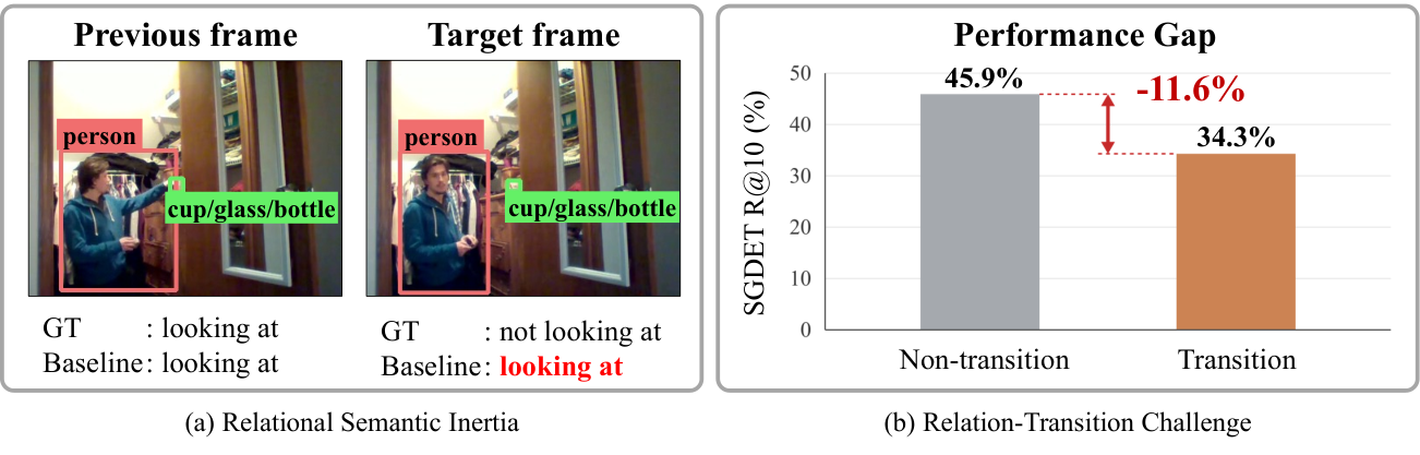 Figure 1: 관계 변화 실패 모드