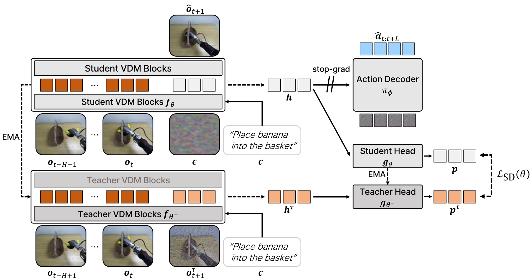 Figure 2: FRED 프레임워크 개요