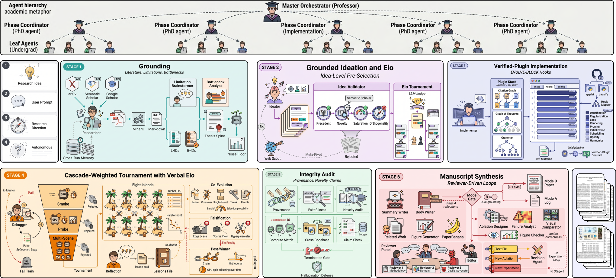Figure 2: SplatLab 상세 파이프라인 구조