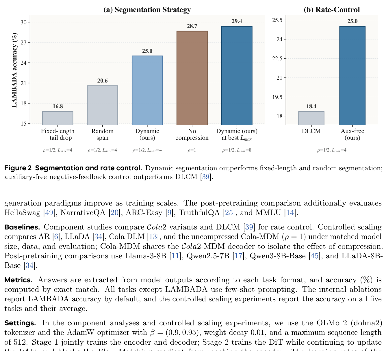 Figure 2: 동적 세그멘테이션과 보조 손실 없는 레이트 컨트롤의 성능 효율성을 입증하는 주요 지표 그래프