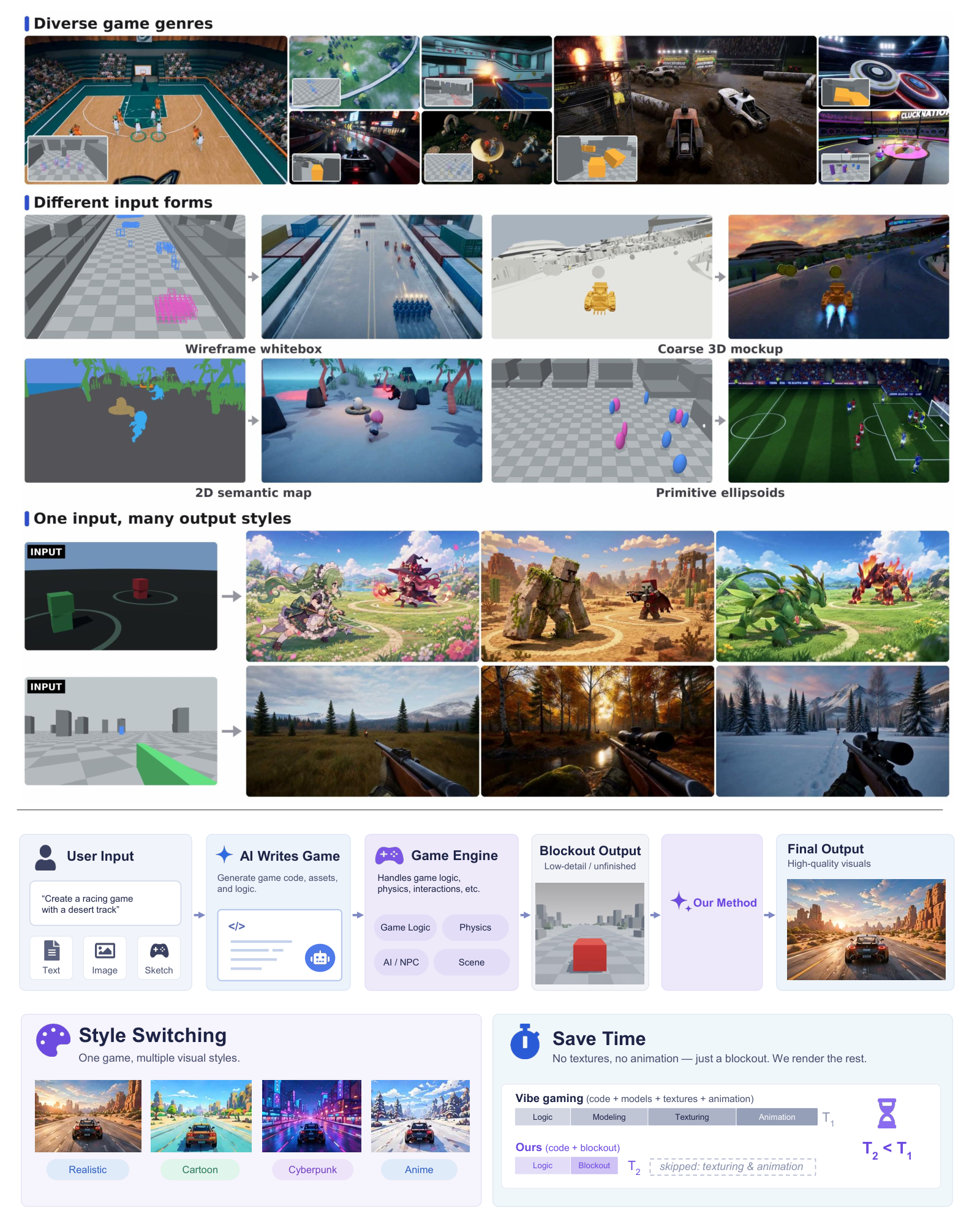 Figure 1: AnyGameRenderer의 개요 및 기능