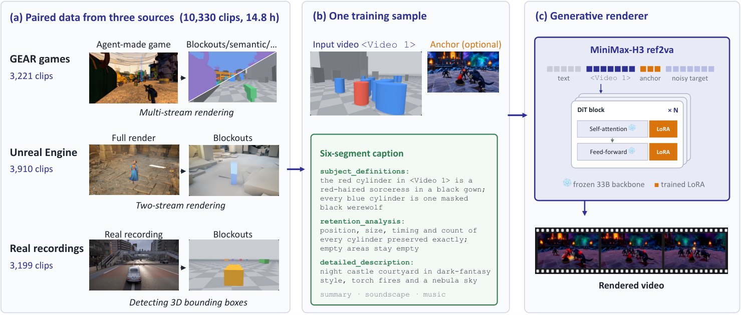 Figure 2: AnyGameRenderer 아키텍처