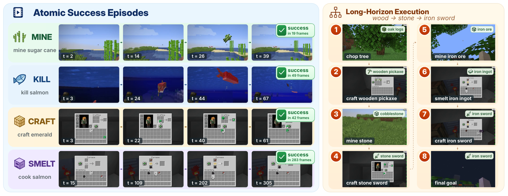 Figure 3: HiSTEVE 실행 정성적 예시