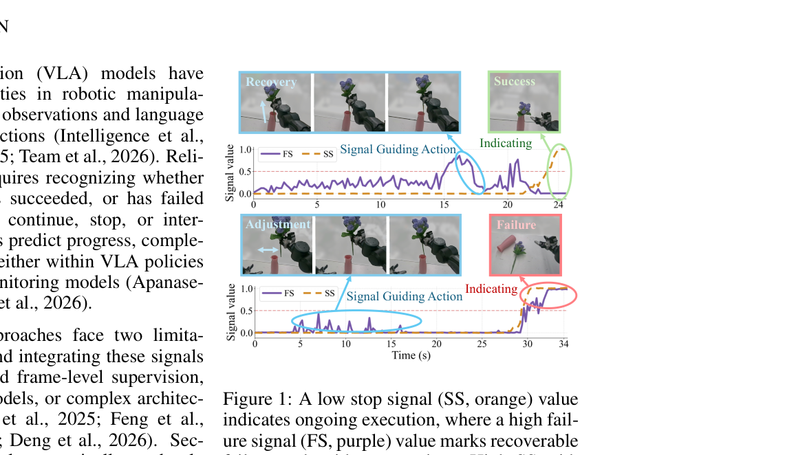 Figure 1: 제안된 Stop Signal (SS) 및 Failure Signal (FS)의 시각적 표현과 해석을 보여주는 핵심 다이어그램.