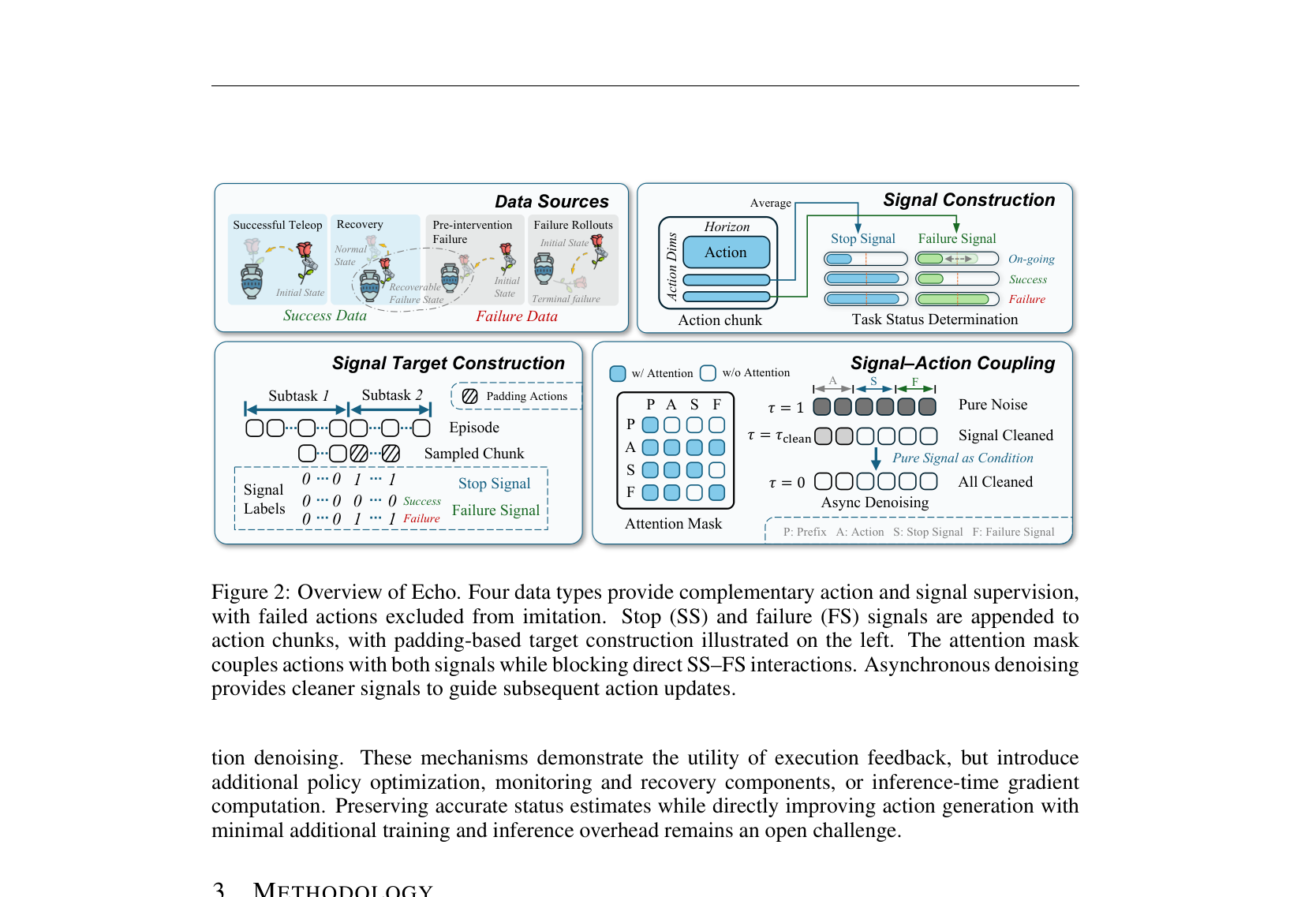Figure 2: 제안된 Echo 프레임워크의 전반적인 구조와 구성 요소(data sources, signal construction, signal-action coupling)를 설명하는 핵심 다이어그램.