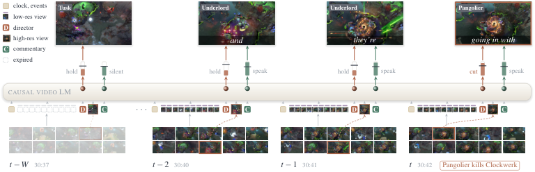 Figure 2: 제안 모델의 전체 아키텍처