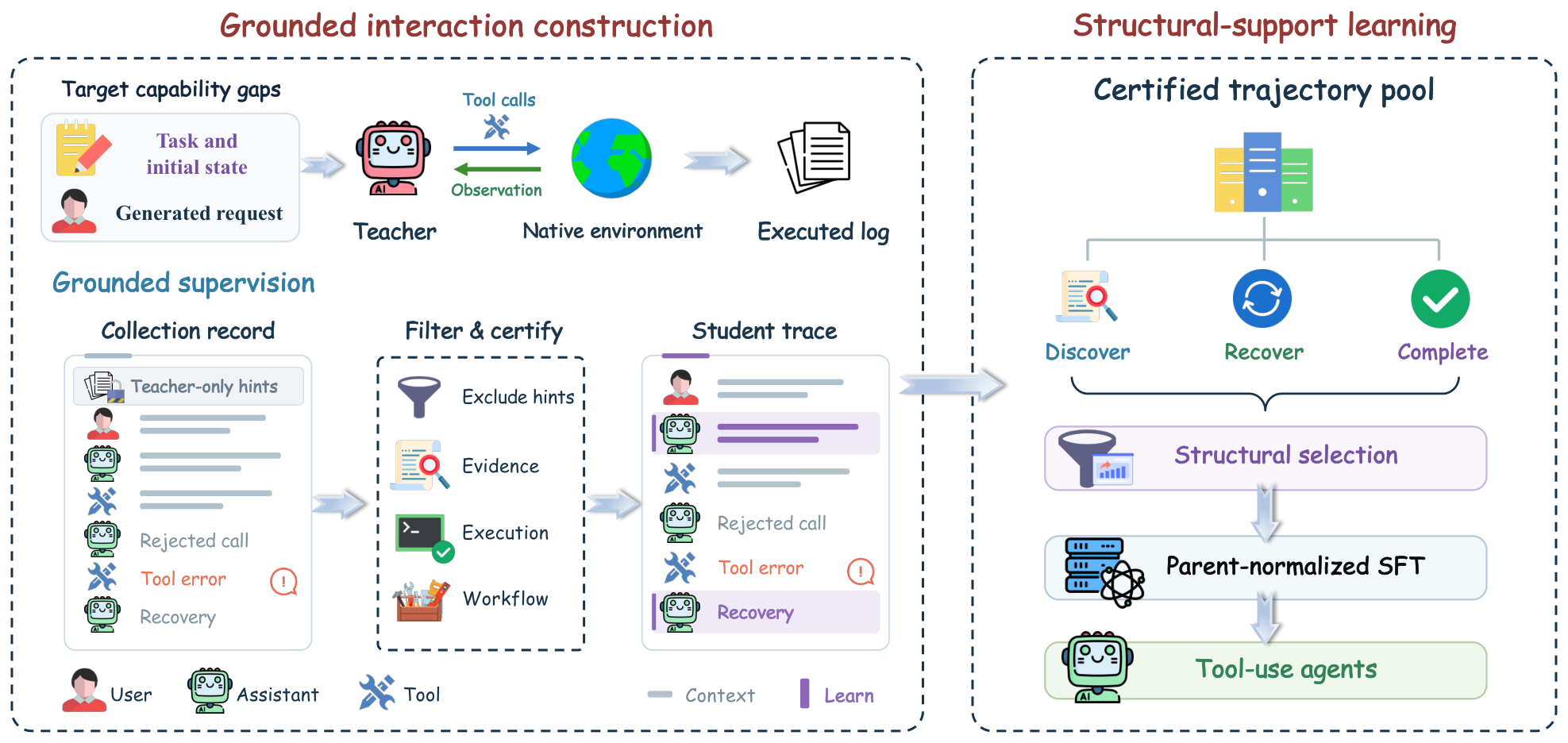 Figure 2: Trajectory2Gym 전체 아키텍처