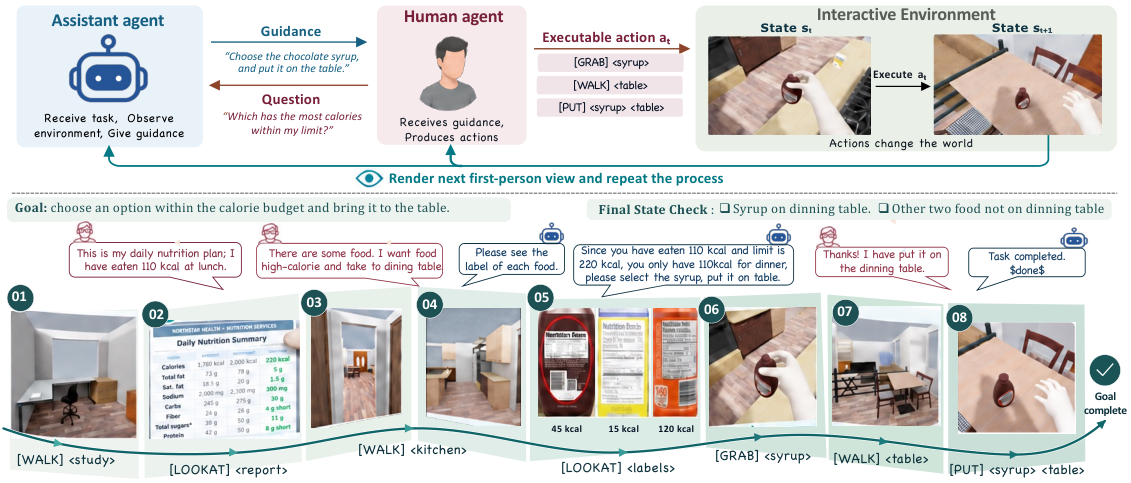 Figure 1: InteractiveWorld 상호작용 루프