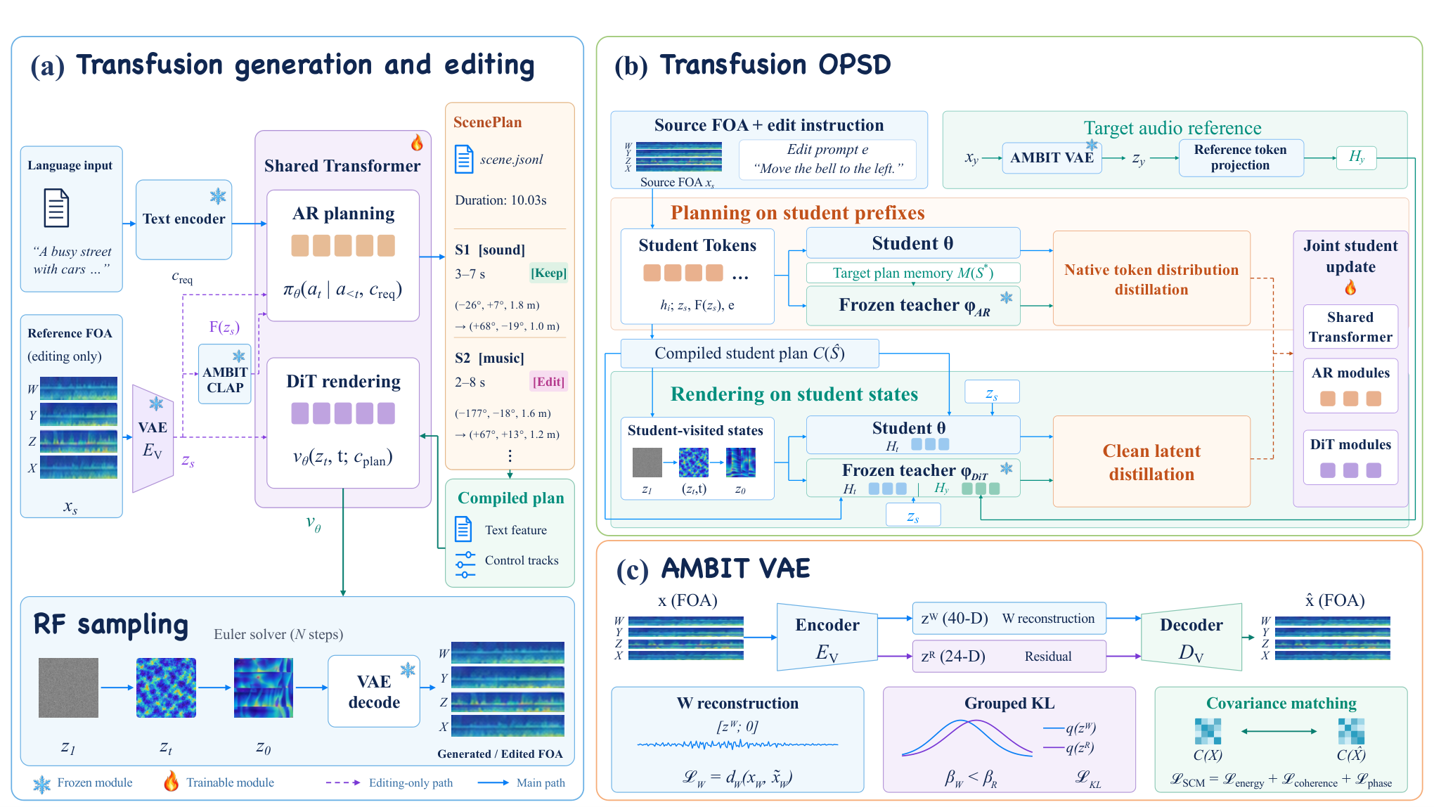 Figure 2: Ambit 프레임워크 개요