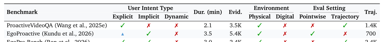 Table 1: 본 연구가 해결하고자 하는 문제 영역의 독창성을 보여주는 비교 분석 테이블