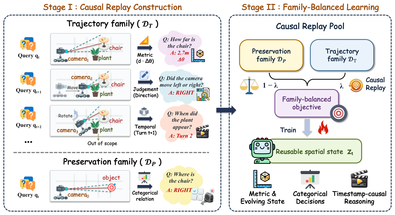 Figure 2: ChronoReplay 개요