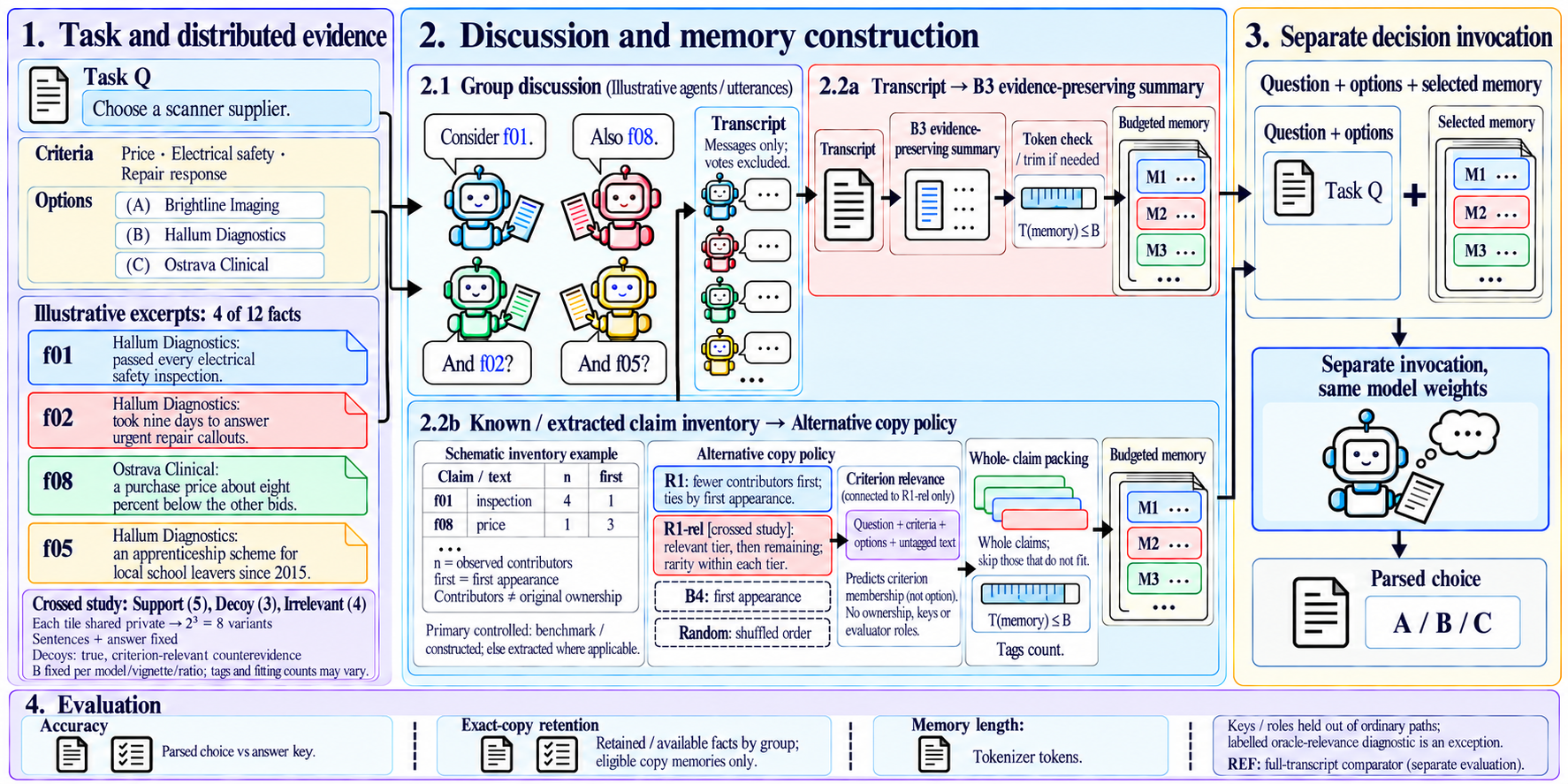 Figure 2: 제안 시스템 파이프라인