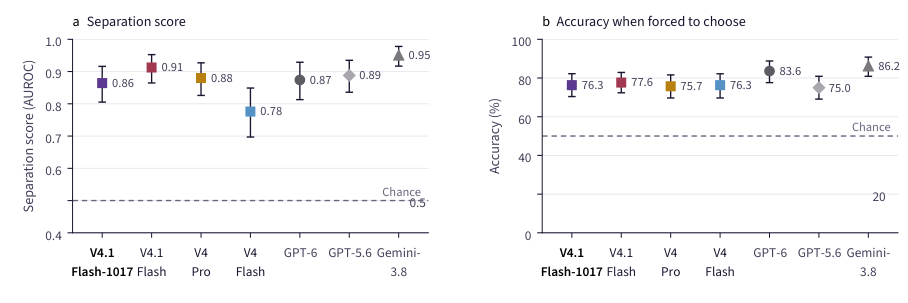 Figure 1.1: EvalDetectBench 평가 결과