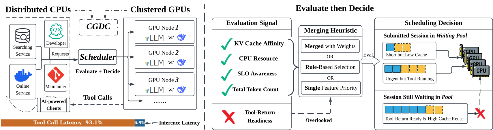 Figure 1: CGDC 시나리오 및 스케줄링 문제
