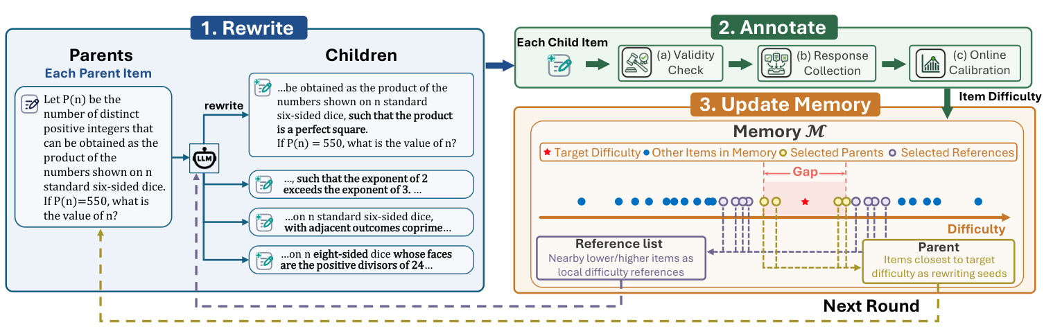 Figure 4: BenchFill 알고리즘