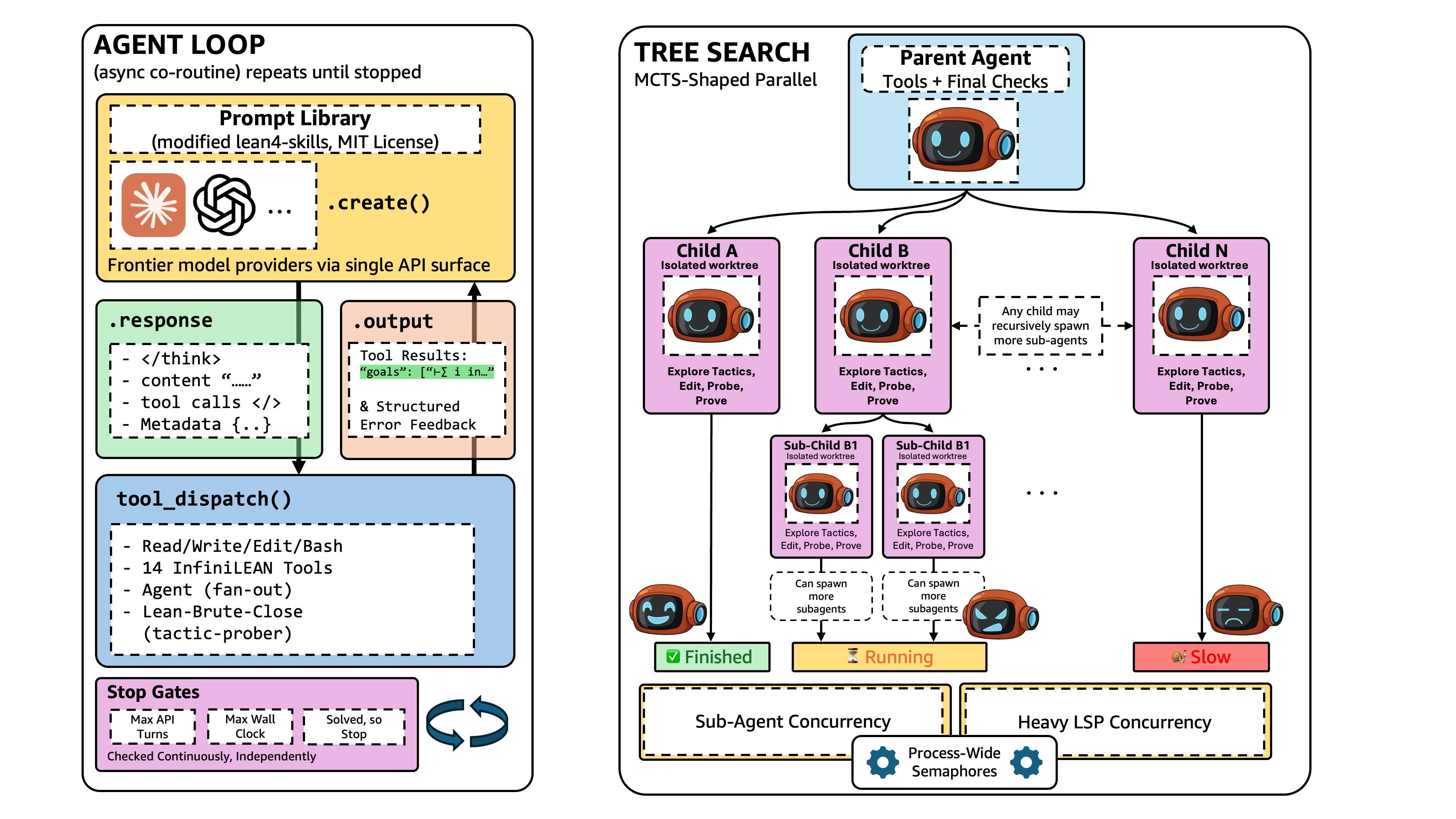Figure 1: EasyProver 아키텍처