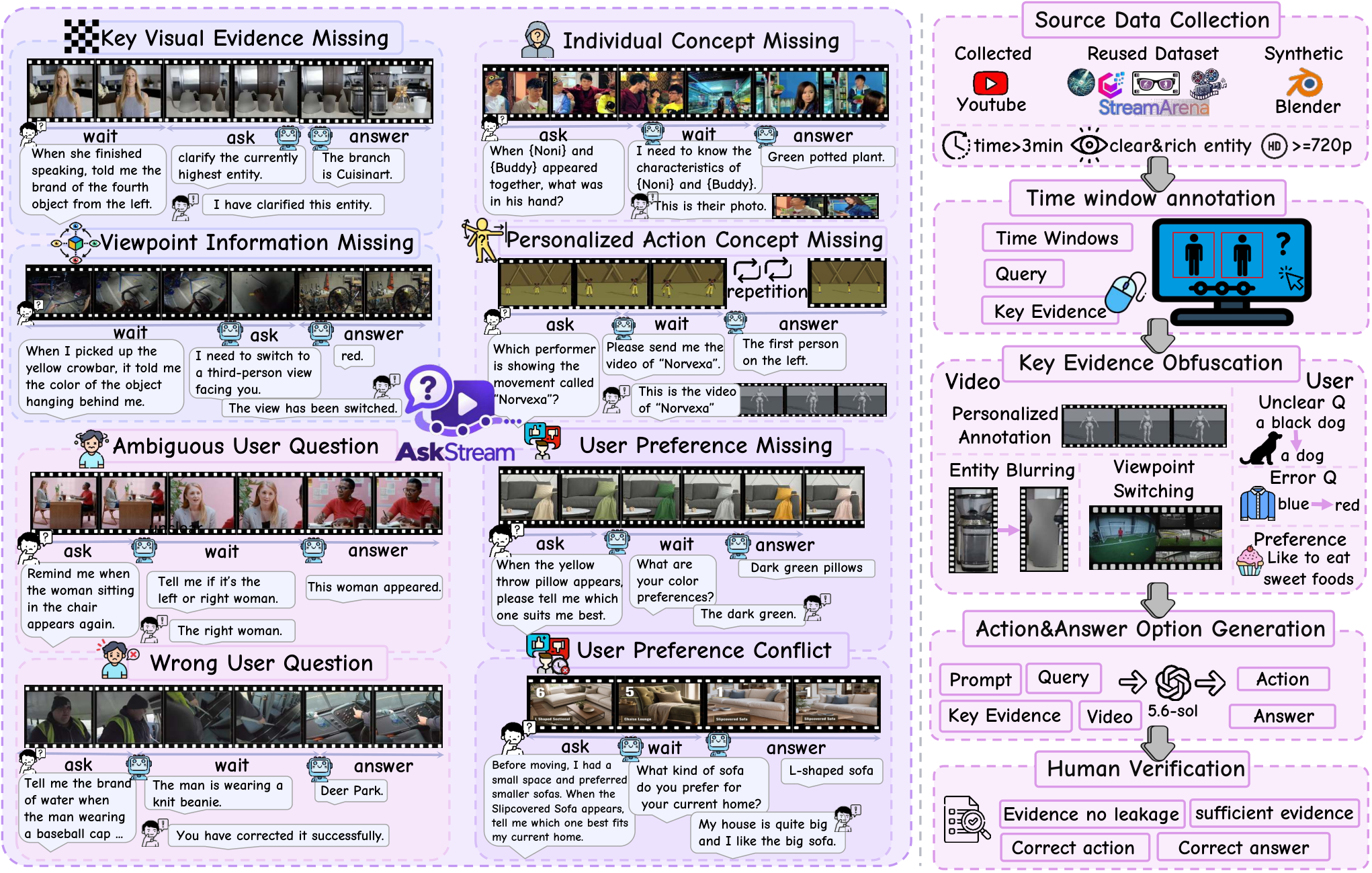 Figure 3: AskStream 태스크 분류 및 구성