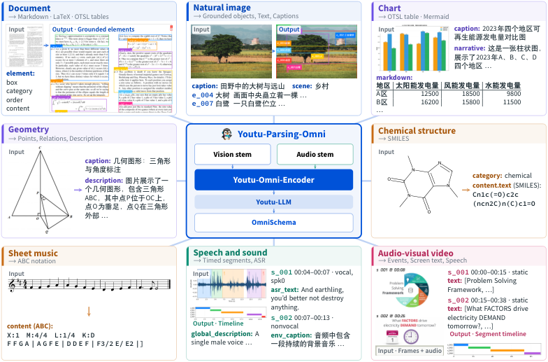 Figure 2: 단일 인코더/스키마 파싱 구조