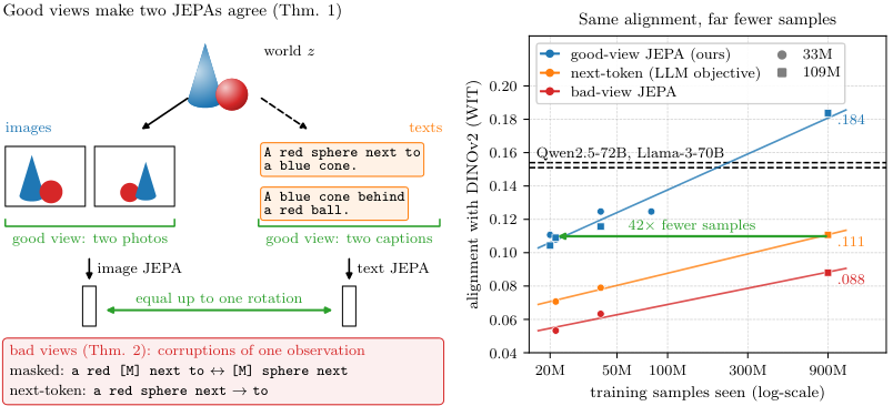 Figure 1: PRH 정리와 Good-view의 효율성